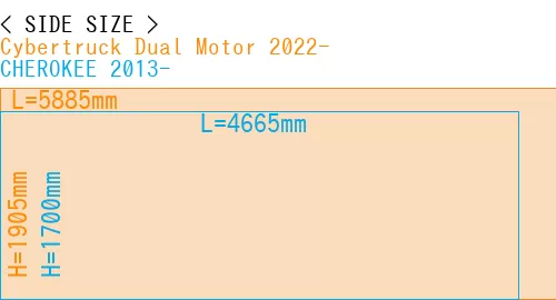 #Cybertruck Dual Motor 2022- + CHEROKEE 2013-